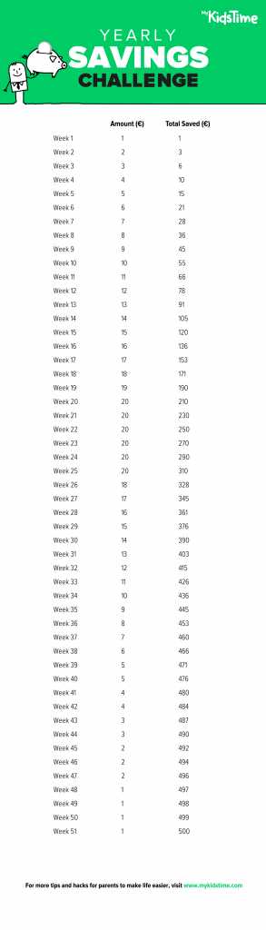 52 Week Savings Challenge